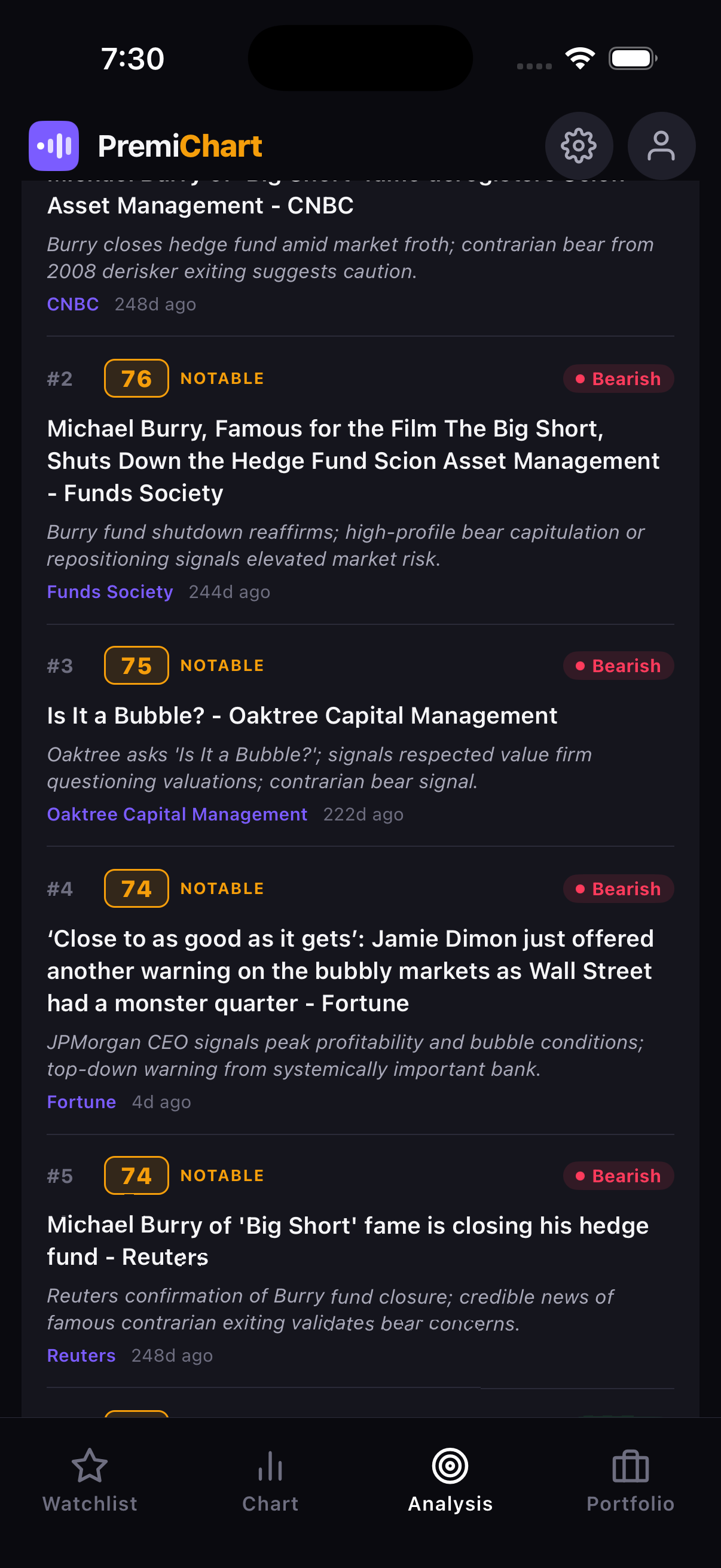 PremiChart AI-scored news feed with sentiment tags