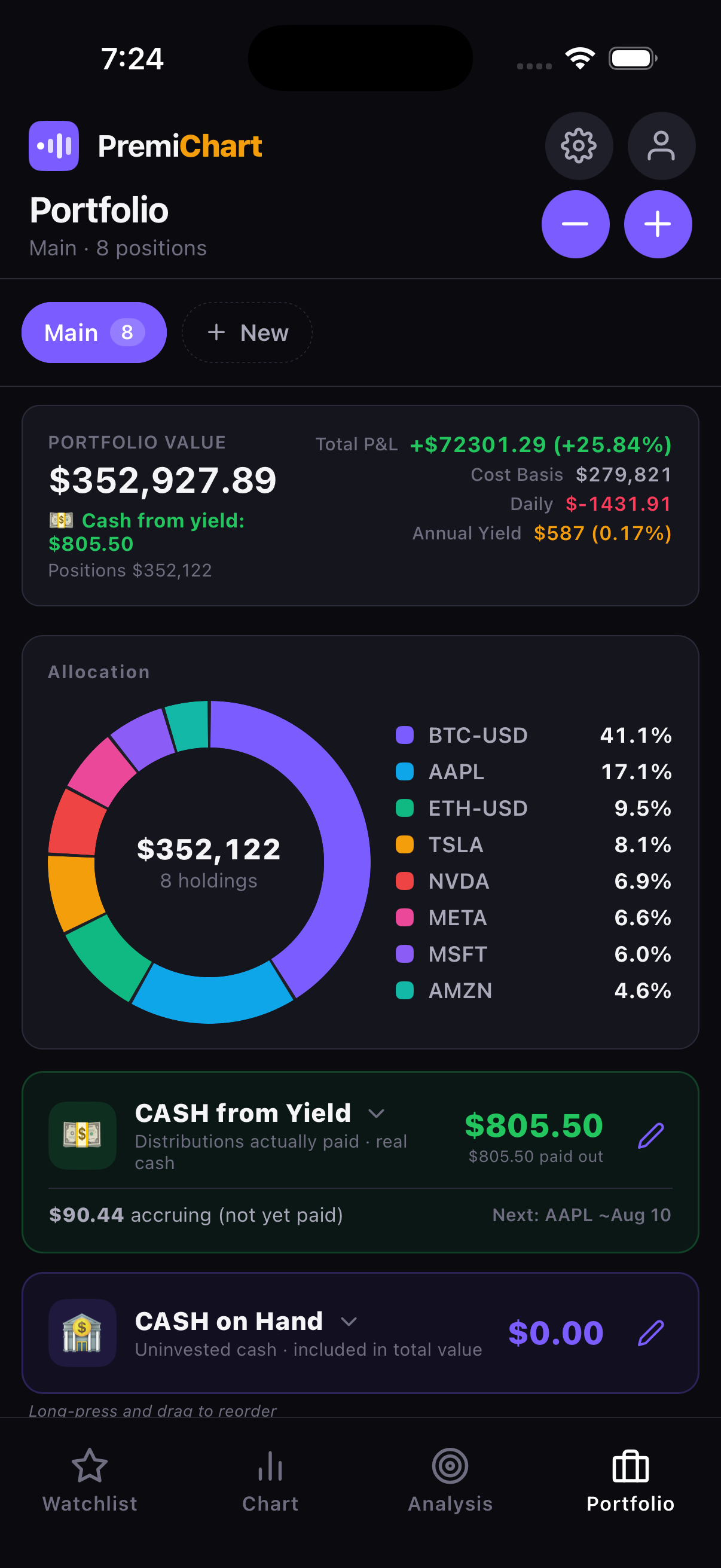 PremiChart portfolio with live value, P&L, and an allocation donut across 8 holdings