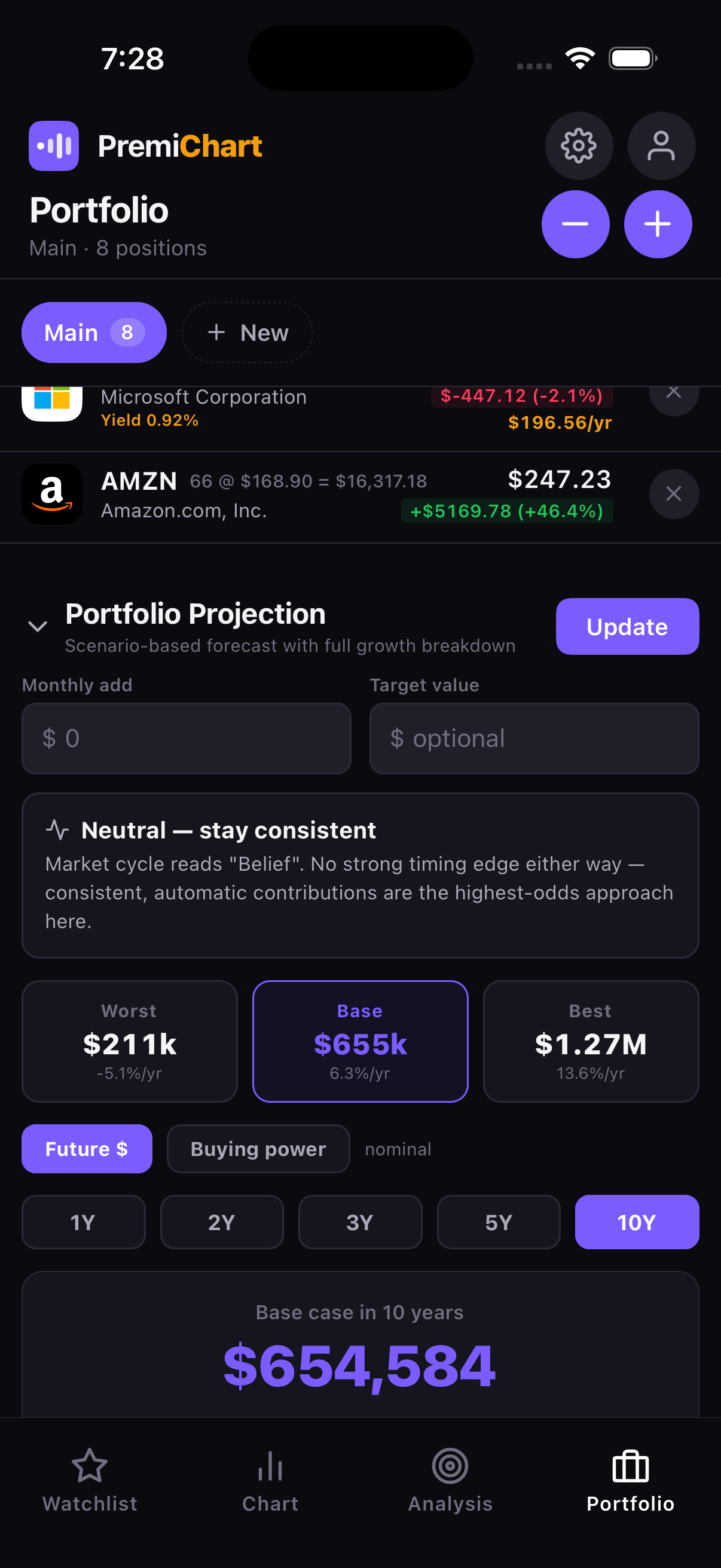 PremiChart Portfolio Projection — worst, base and best 10-year scenarios