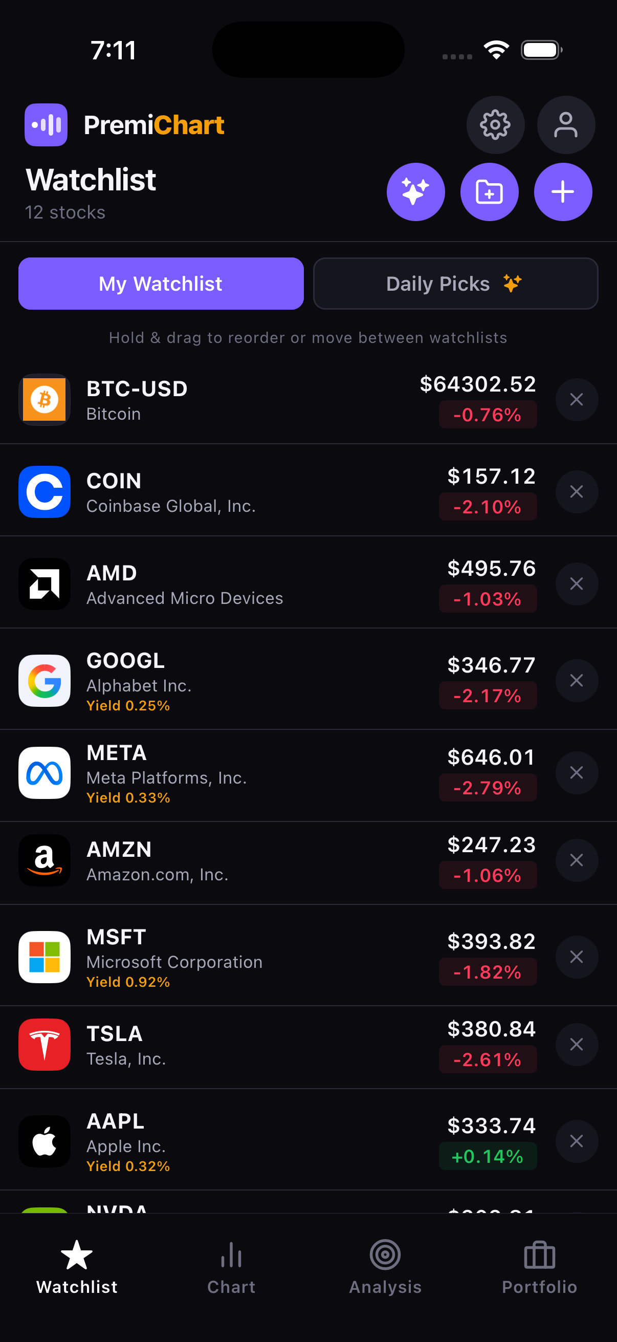 PremiChart watchlist with popular stocks and crypto, live prices