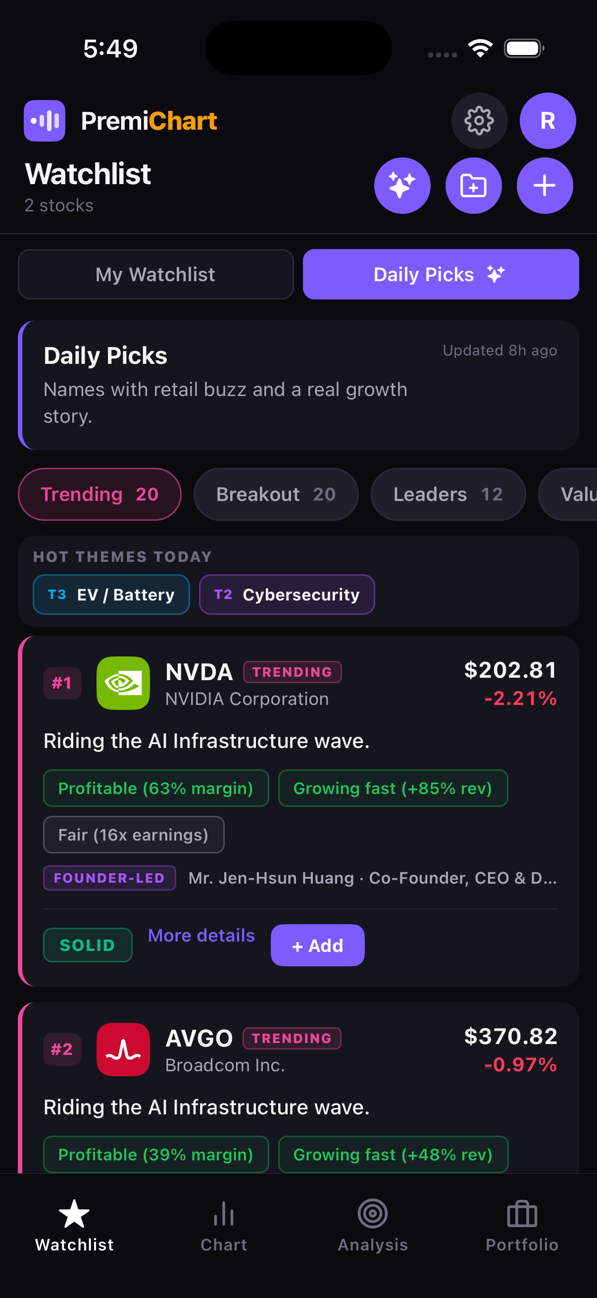 PremiChart Daily Picks — AI-ranked stocks with live prices and quality signals